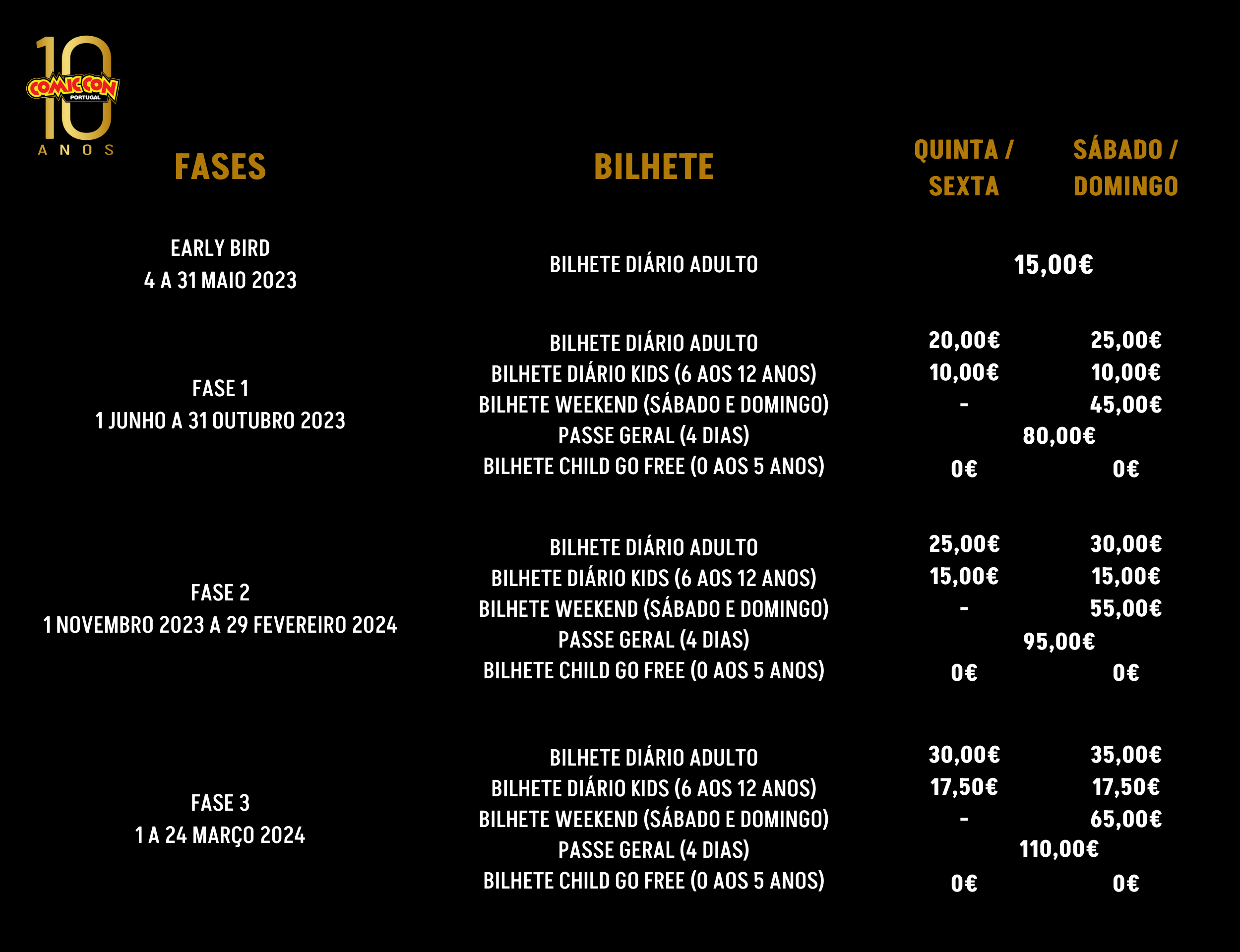 Comic Con Portugal 2024 bilhetes e Datas